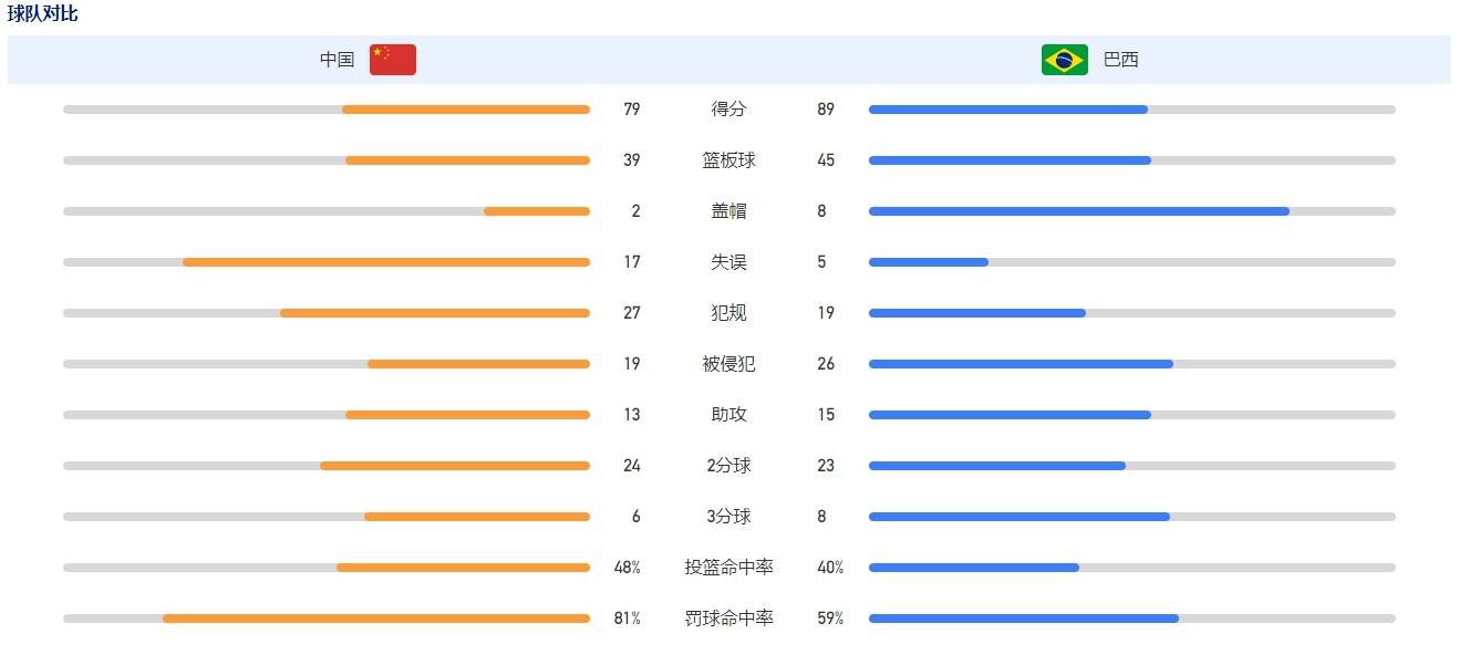 包括巴萨、皇马、曼城、切尔西、马竞多家欧洲豪门对他感兴趣。